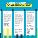 Golden Drum Competition map 2021